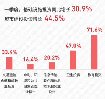 深圳教育投资大增70%与宅地供应再增24% 城市发展背后的战略布局