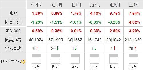 软件与信息技术服务业投资指南 基金年货清单中的智慧之选