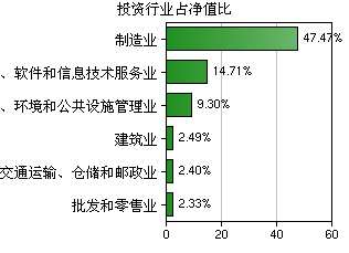 【交银优势行业混合(519697),交银优势行业混合(519697)净值】基金净值,估值,行情走势