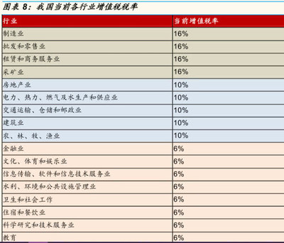 两会财经日记 政府工作报告精髓与投资警示并行，软件和信息技术服务业迈向高效治理