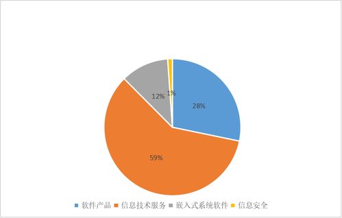 2022上半年湖南软件与信息技术服务业营收813.6亿元 投资与管理双轮驱动下的增长解码