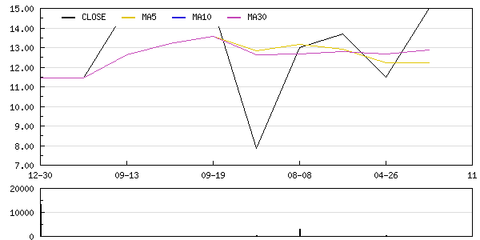 携宁科技定向增发1500万元获董事会批准，助力软件与信息技术服务发展