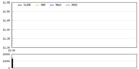 携宁科技定向增发1500万元获董事会批准，加速软件和信息技术服务业布局